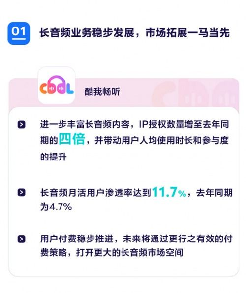 腾讯音乐Q3财报 内容领先优势稳固，内容共创赋能行业新增长