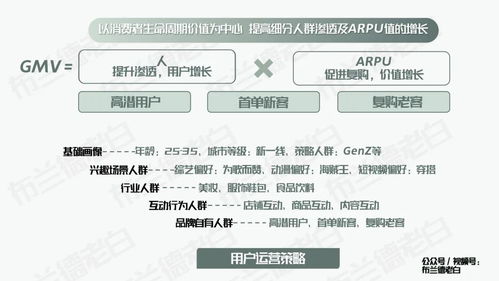 四维升级 万字梳理食品品牌抖音电商数字化增长指南