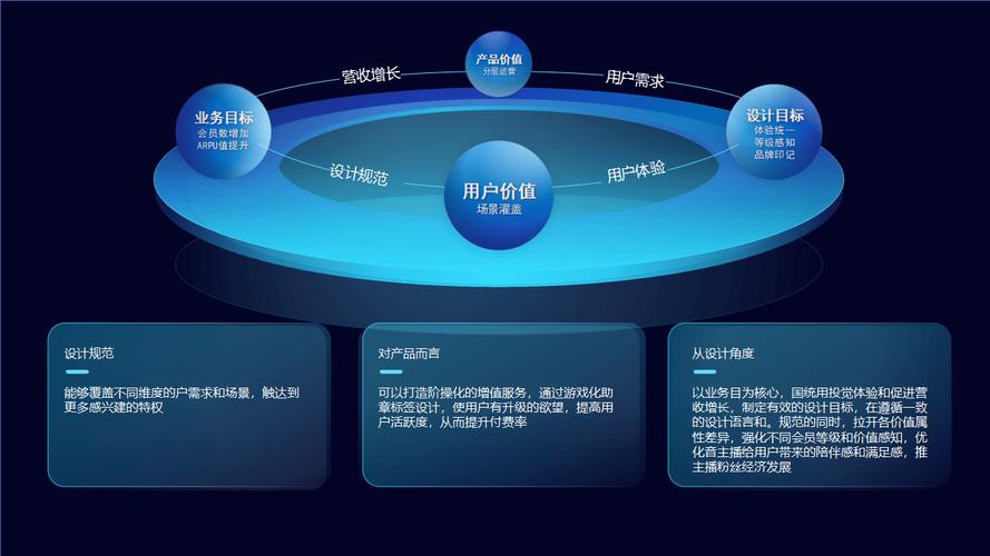 数字化转型的逻辑架构——科技感十足的互联网行业顶尖设计
